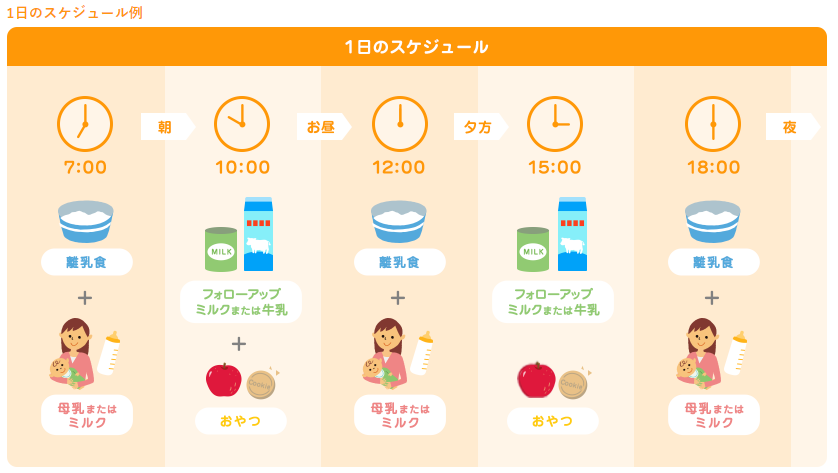 ４時間目 離乳食完了期 １歳 １歳半 について ひーろー先生のママ保育園